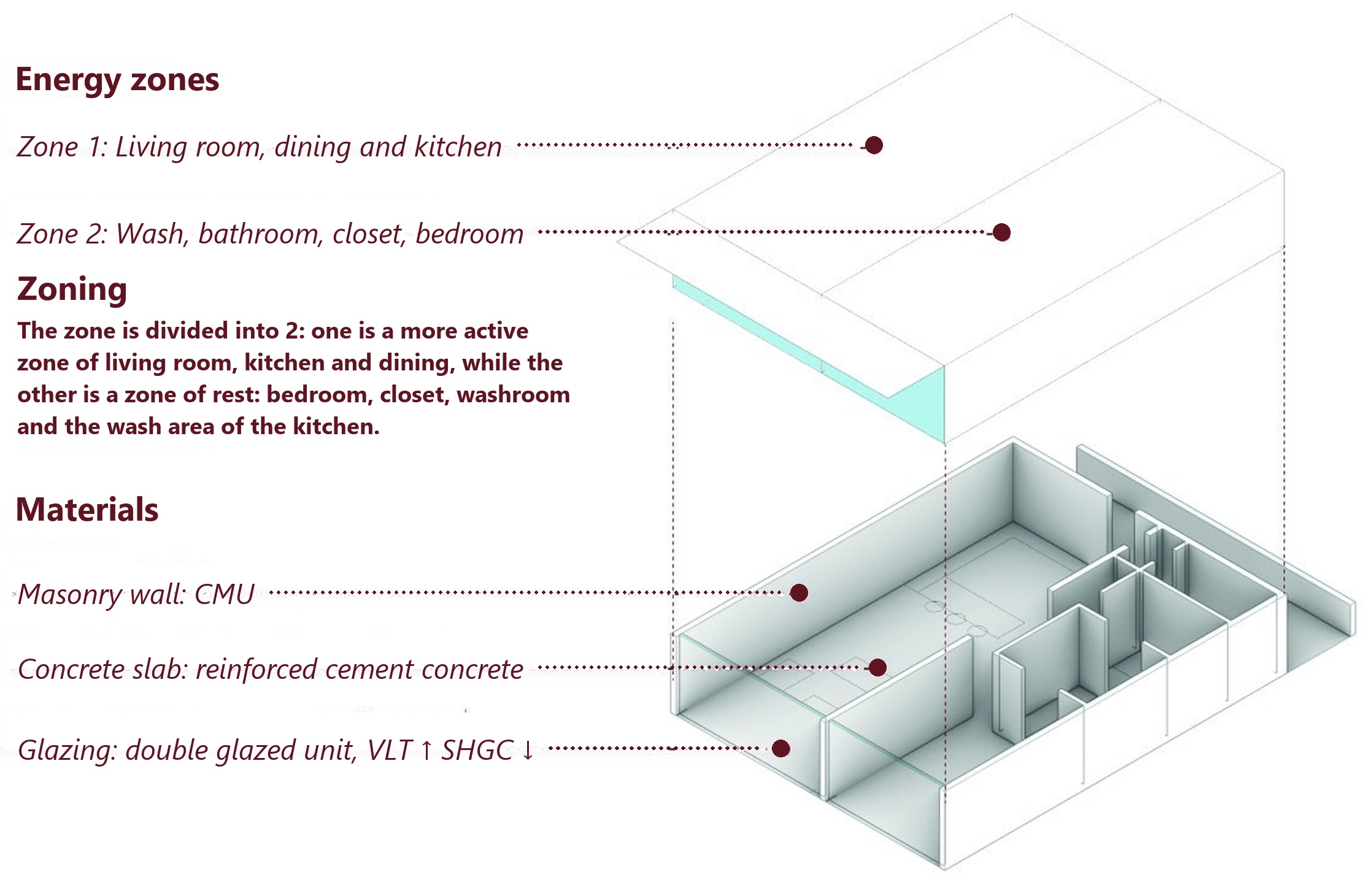 Unit energy zones and materials
