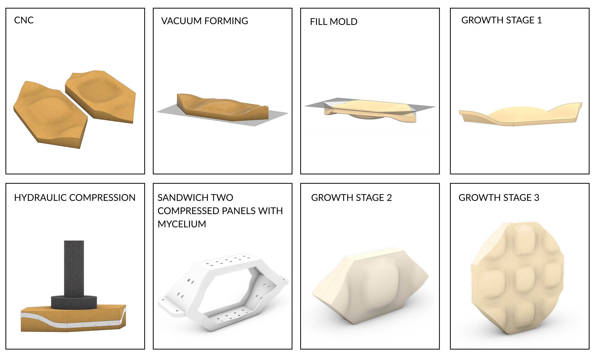 Fabrication sequence, from CNC molds to the grown and assembled block