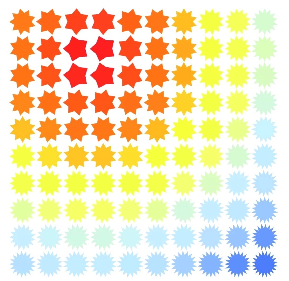 Cursor position 3