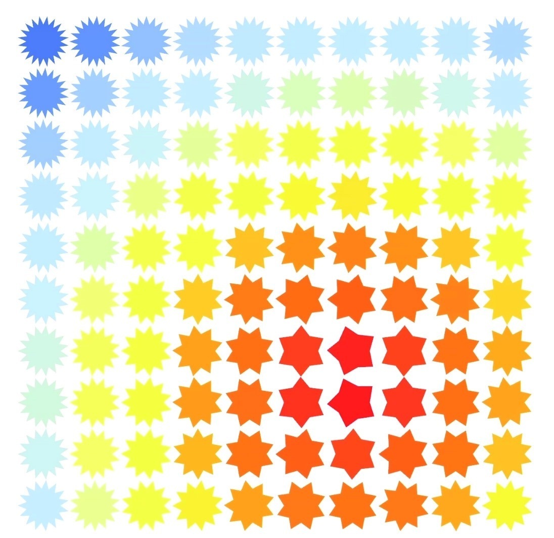 Cursor position 5