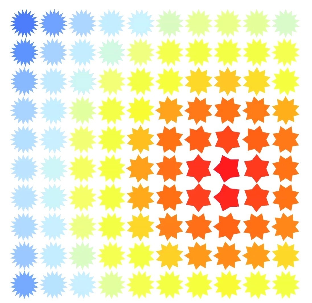 Cursor position 6