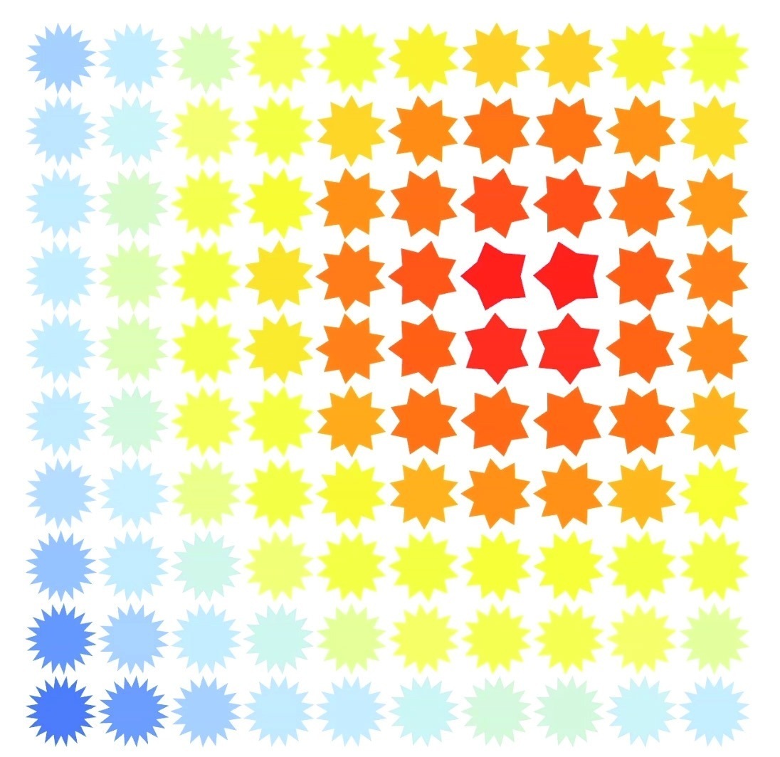 Cursor position 7